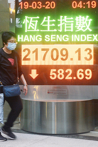 ◎ 3月19日,香港恆生指數收市報21,709.13點,下跌582.69點,跌幅為2.61%,全日成交金額1,910.53億港元。(香港中通社)