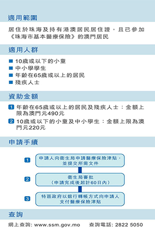 ◎ 醫保適用範圍。