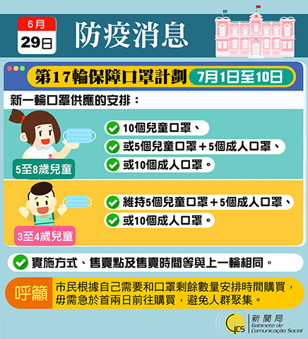 ◎ 五至八歲兒童今期可選購全兒童口罩。