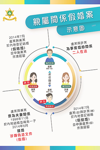 華僑報