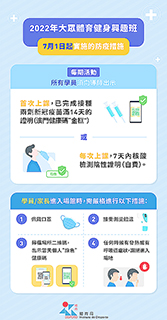 ◎ 體育局大眾體育健身興趣班自七月一日更新防疫措施。