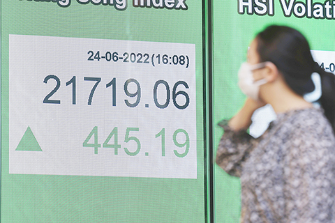 ◎ 六月二十四日,截至收盤,香港恆生指數漲445.19點,漲幅2.09%,報21719.06點,主板全天成交1484.05億港元。(香港中通社記者曹文毓攝)