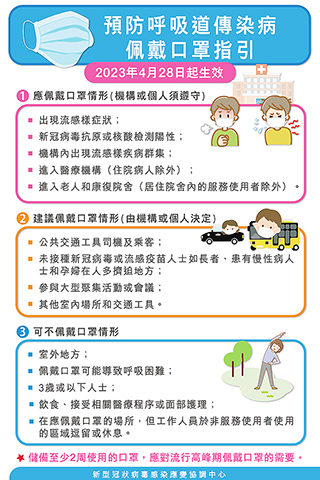 ◎ 佩戴口罩指引。