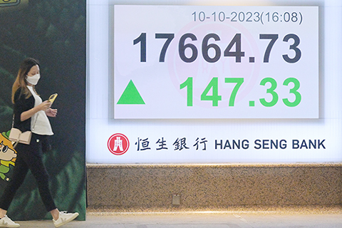 ◎ 10月10日,香港恆生指數收市報17664.73,上升147.33,升幅為0.84%,成交金額為796.79億港元。(中新社記者 陳永諾 攝)