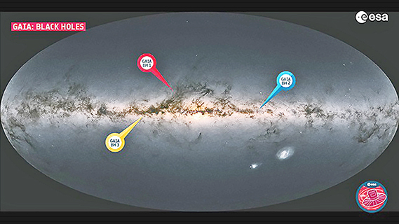◎ 觀察銀河系恆星運動的蓋亞衛星目前已發現三個恆星黑洞,它們皆處於休眠狀態。(來源:ESA歐洲太空總署)