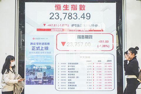 ◎ 三月十日,截至收盤,香港恒生指數跌四四七·八一點,跌幅百分之一點八五,報二三七八三.四九點,主板全天成交三千零一十八億一千五百萬港元。(香港中通社記者曹文毓 攝)