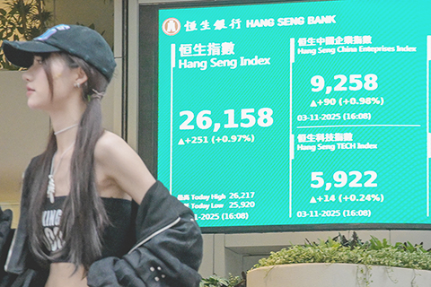 ◎ 十一月三日,香港恒生指數收市報二六一五八·三六點,上升二五一·七一點,升幅為百分之零點九七,全日成交金額為二千二百八十六億七千六百萬港元。(中新社記者陳永諾 攝)