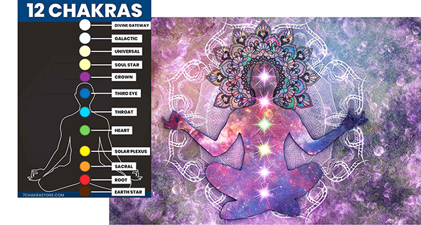 圖的左邊是十二脈輪的名稱。