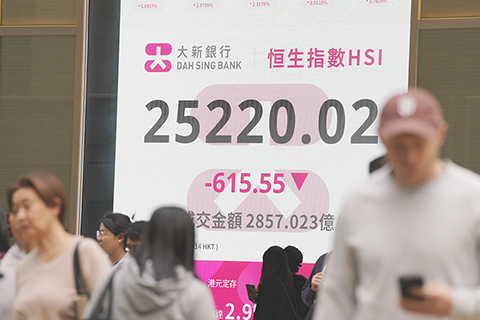 ◎ 十一月廿一日,截至收盤,香港恒生指數跌六一五·五五點,跌幅百分之二點三八,報二五二二0·0二點,主板全天成交二千八百五十七億零二百三十萬港元。(香港中通社 陳奕啟 攝)