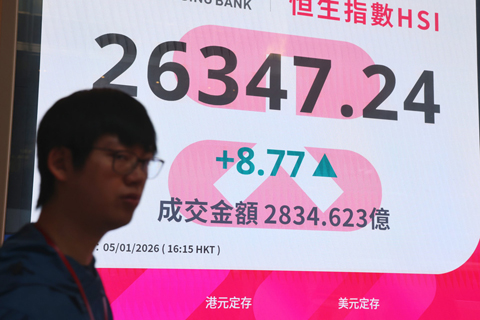 ◎ 一月五日,截至收盤,香港恆生指數漲八·七七點,漲幅百分之零點零三,報二六三四七·二四點,主板全天成交二千八百卅四億六千二百三十萬港元。(香港中通社記者鄧梓傑 攝)