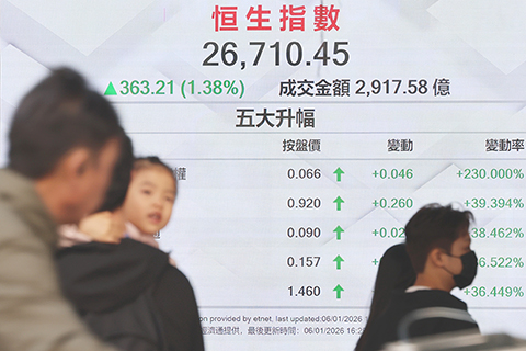◎ 1月6日,截至收盤,香港恆生指數漲363.21點,漲幅1.38%,報26710.45點,主板全天成交2917.58億港元。(香港中通社記者 鄧梓傑 攝)