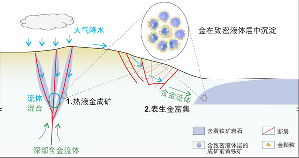 本項研究成果相關示意圖。(中國科學院廣州地化所 供圖)