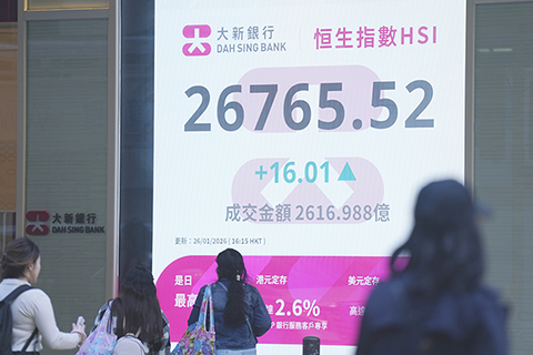 ◎ 一月廿六日,截至收盤,香港恆生指數升一六·0一點,升幅百分之零點零六,報二六七六五.五二點,主板全天成交二千六百一十六億九千八百八十萬港元。(香港中通社記者 陳奕啟 攝)