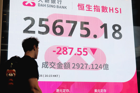 ◎ 五月十八日,截至收盤,香港恒生指數跌二百八十七·五五點,跌幅百分之一點一一,報二五六七五·一八點,主板全天成交二千九百廿七億一千二百四十萬港元。(香港中通社記者鄧梓傑 攝)