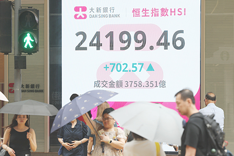 ◎ 七月八日,截至收盤,香港恆生指數升七百0二.五七點,升幅百分之二點九九,報二四一九九.四六點,主板全天成交三千七百五十八億三千五百一十萬港元。(香港中通社記者 陳奕啟 攝)
