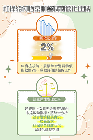 ◎ 社保給付恆常調整機制優化建議——圖文包。