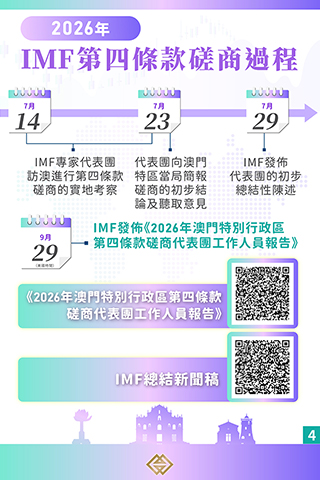 ◎ IMF第四條款磋商過程。